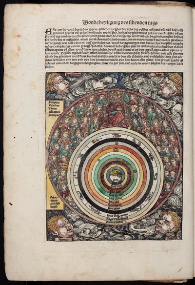 Cosmos från Schedels Chronicle of the World, 1493 av Unbekannt
