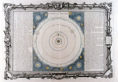 Descartes universums system, 1600-talet, 1761 av Unbekannt
