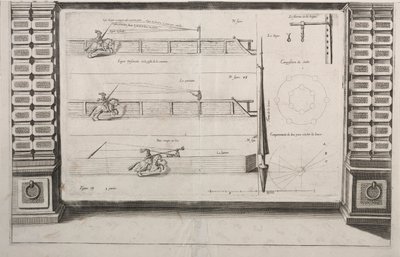 Diagram för Lance Practice, 1700-talet. av Unbekannt