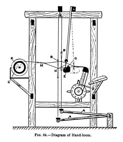 Diagram av handvävstol, c1917 av Unbekannt