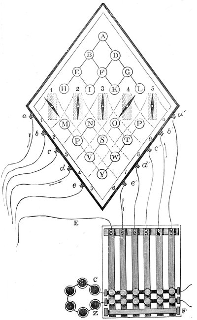 Diagram över William Cooke och Charles Wheatstones femnålstelegraf, 1837, 1800-talet av Unbekannt