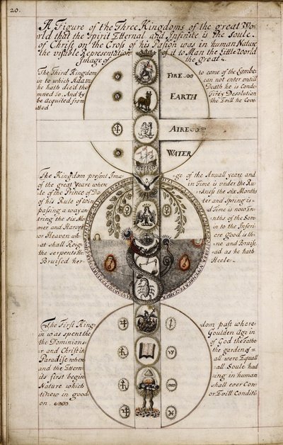 Discourse on Geomancy, ca 1685 av Unbekannt