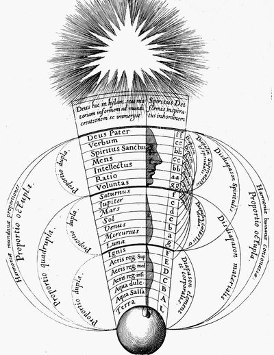 Gudomlig harmoni, 1617-1619 av Unbekannt