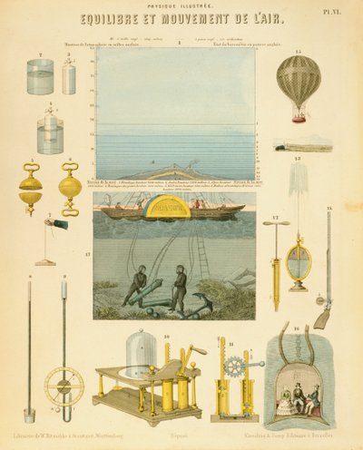 Luftens jämvikt och rörelse, c1851 av Unbekannt