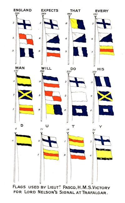 Flaggor som användes för Nelsons berömda signal vid slaget vid Trafalgar, 1805 av Unbekannt