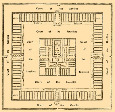 Grundplan för Salomos tempel, 1890. av Unbekannt