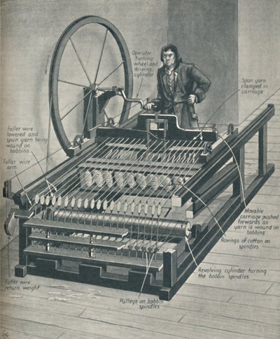 How The Early Spinning Jenny Worked, c1934 av Unbekannt