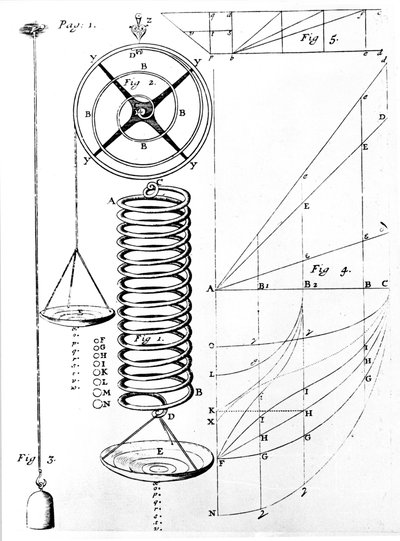 Illustration av Hookes lag om elasticitet hos material, som visar sträckning av en fjäder, 1678 av Unbekannt
