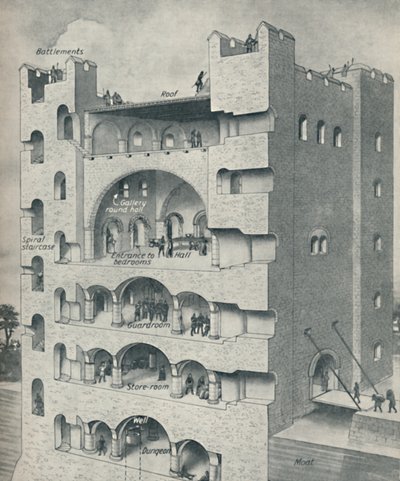 Inne i Donjon av ett Normandiskt slott, c1934 av Unbekannt