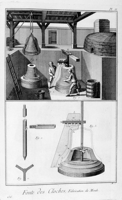 Järnklocksgjutning, 1751-1777 av Unbekannt