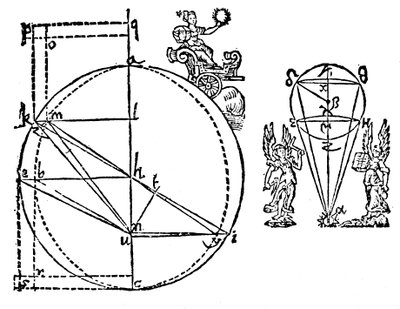Keplers illustration för att förklara hans upptäckt av Mars elliptiska bana, 1609 av Unbekannt