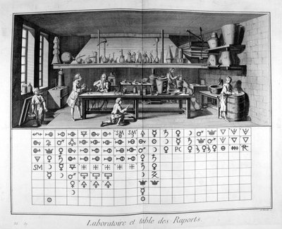 Laboratorium och diagram, 1751-1777 av Unbekannt