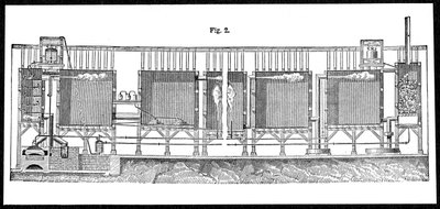 Blykammare för storskalig produktion av svavelsyra, 1874 av Unbekannt