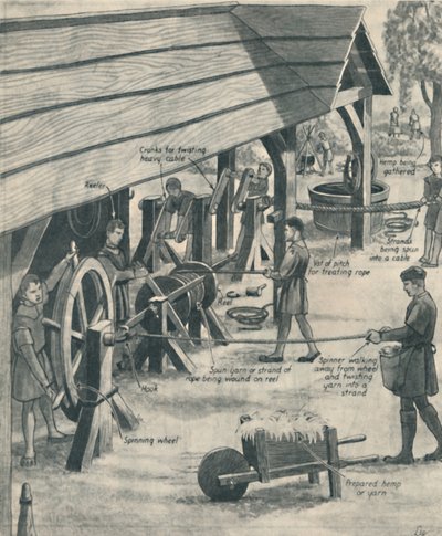 Making Rope in the Days of the Tudors, c1934 av Unbekannt