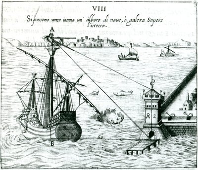 Mätning av avståndet från fartyg till strand med hjälp av en kvadrant markerad med skuggskalor, 1598 av Unbekannt