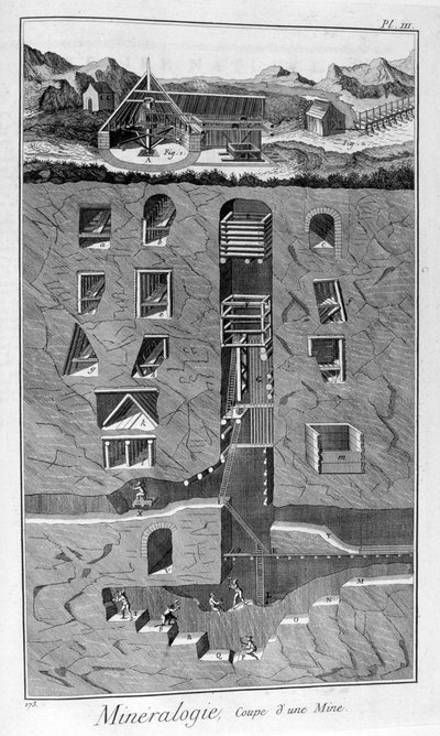 Mineralogi, tvärsnitt av en gruva, 1751-1777 av Unbekannt