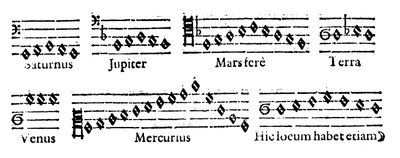 Sfärernas musik, 1619 av Unbekannt