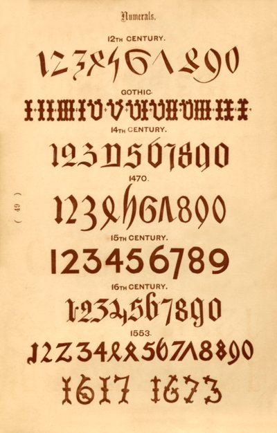Siffror, 1862 av Unbekannt