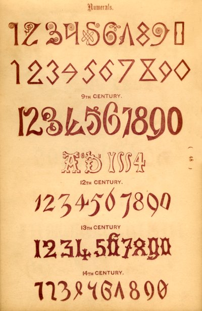 Siffror, 1862 av Unbekannt