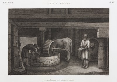 Oljor, fetter och vaxer Oljebruk, Egypten, ca 1798 av Unbekannt