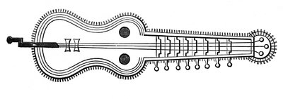 Organistrum, 900-talet, 1870 av Unbekannt