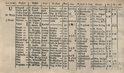 Sida i registerboken 1764-5-6, 1928 av Unbekannt