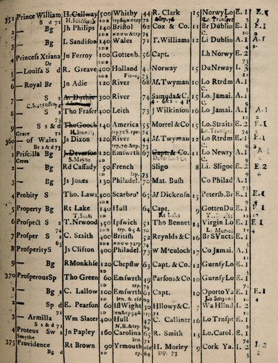Sida i registerboken 1775-6, 1928 av Unbekannt