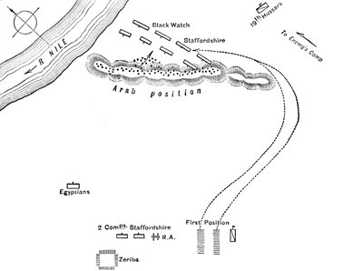 Plan för slaget vid Kirbekian, 10 februari 1885, c1885 av Unbekannt