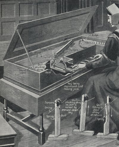 Playing the Virginal in Olden Times, c1934 av Unbekannt
