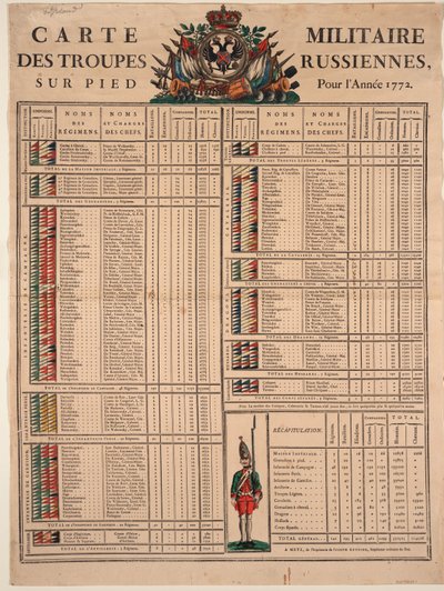 Rangen av den kejserliga ryska armén 1772, 1772 av Unbekannt