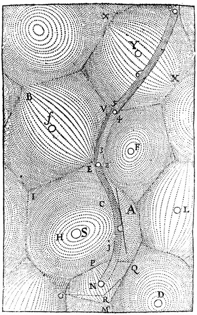 Rene Descartes modell av universums struktur, 1668 av Unbekannt