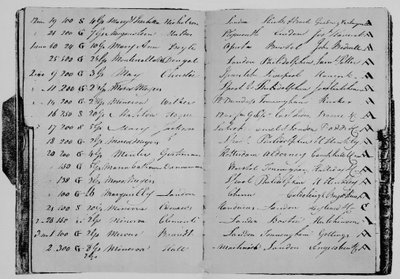 Riskbok av Mr. John Janson, 1804, 1928 av Unbekannt