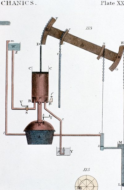 Schematisk vy av en Newcomen ångmaskin, tidigt 1800-tal av Unbekannt