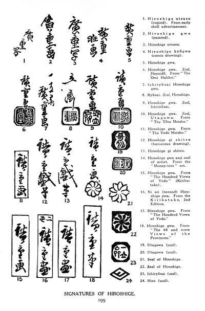 Hiroshiges signaturer, 1800-talet 1925 av Unbekannt