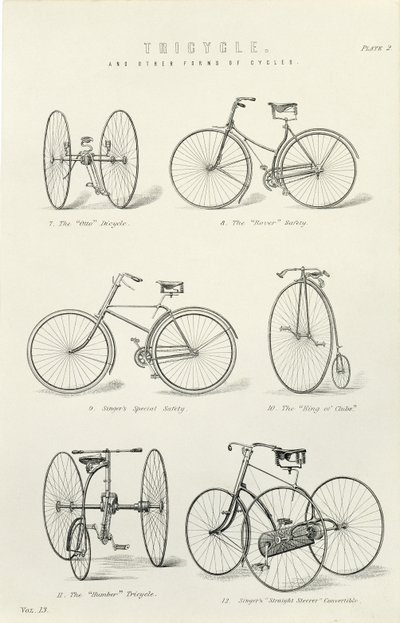 Sex tidiga former av cyklar och trehjulingar, 1800-talet av Unbekannt