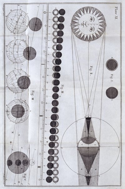 Sol- och månförmörkelser, 1785 av Unbekannt