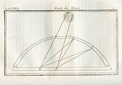 Studier av vilken del av en ritning som kommer att vara mest belyst i förhållande till avståndet från ljuskällan. Gravyr från "" Treat of Painting "" av Leonardo da Vinci (Leonard de Vinci) (1452-1519). "" Avhandling om målning av Lionardo da Vinci, "" "Mi av Unbekannt