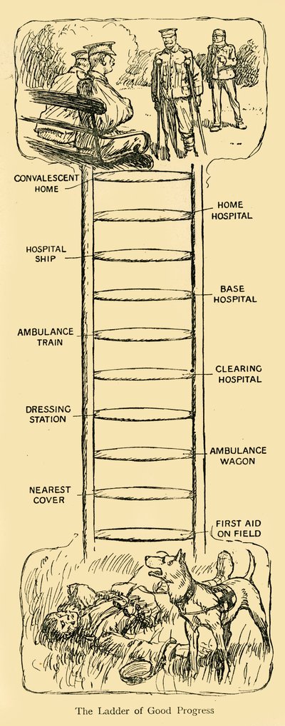 The Ladder of Good Progress, första världskriget, c1914, c1920. av Unbekannt