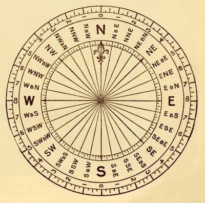 Mariners Compass, c1930. av Unbekannt
