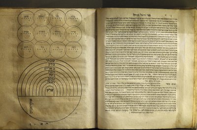 Museet för judisk konst och historia i Paris Samling av texter om magi och kosmologi av kabbalisternas författare 1701, Paris, Frankrike av Unbekannt