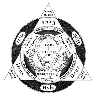 Den gudomliga harmonin mellan mikrokosmos och makrososmos, c1617 av Unbekannt