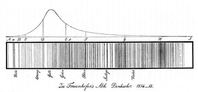 Solspektrumet, 1814 av Unbekannt