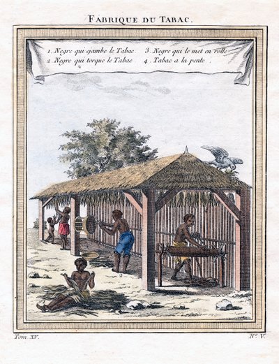 Tobaksfabrik, 1780 av Unbekannt