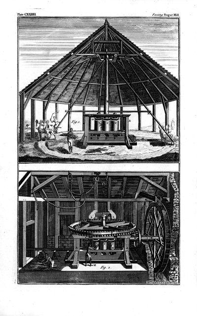 Två sockerbruk, Västindien, 1764 av Unbekannt