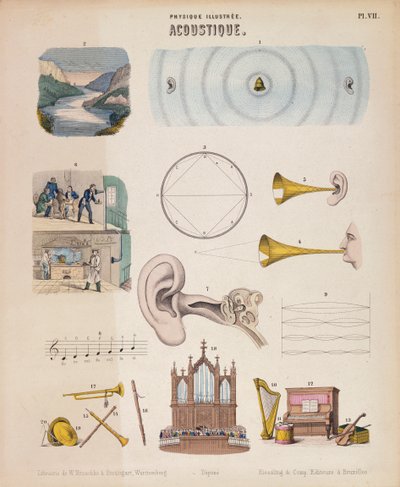 Olika musikinstrument och ljud, Wurtemberg, c1850 av Unbekannt