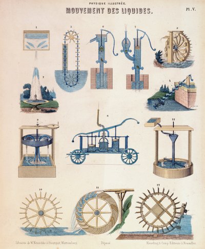 Olika representationer av hydrodynamik, Wurtemberg, c1850 av Unbekannt
