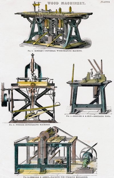 Trämaskineri, 1800-talet av Unbekannt