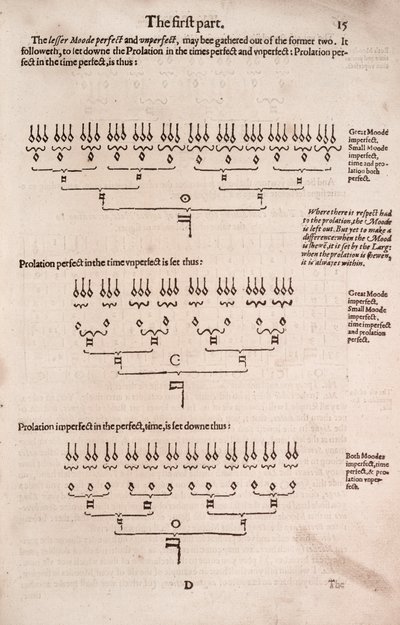 En enkel och enkel introduktion till praktisk musik, av Unbekannt