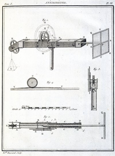 Anemometer (Anemometer) av Unbekannt