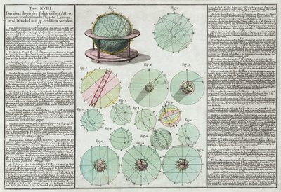 Astronomiska sfärer förklaras av Unbekannt